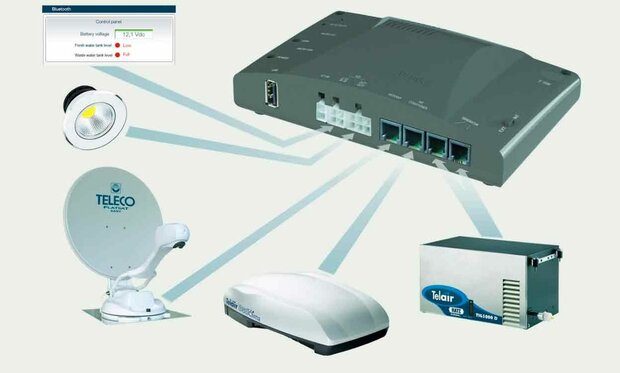 Teleco IFS-Interface, Schotelantenne IF Voor HUB En CI-Bus