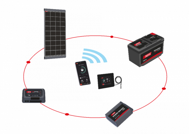 NDS KIT SOLENERGY PSM 85W +Sun Control N-BUS SCE320B+PST+PG